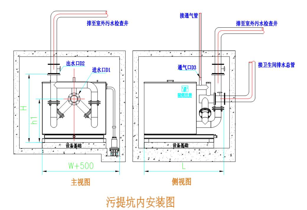 THWT系列公共型污水提升設(shè)備坑內(nèi)安裝